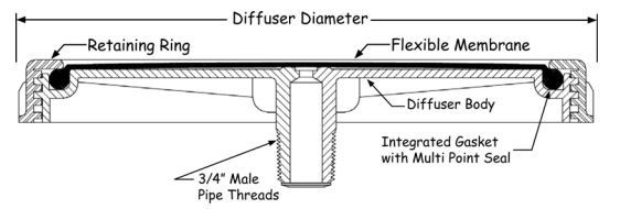 ALITA EPDM Flexible Membrane Diffuser Discs