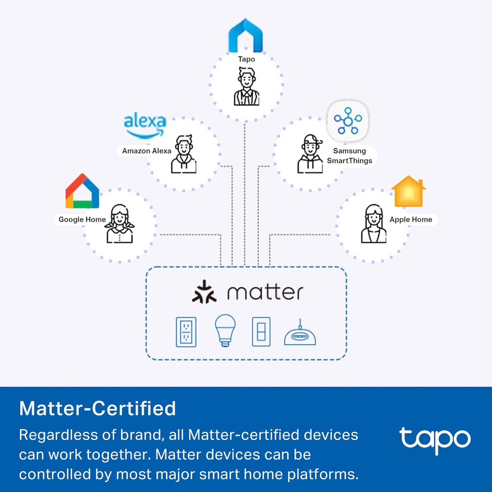Tp-Link Smart Plug Mini, Matter Compatible, Compatible with Alexa, Google Home