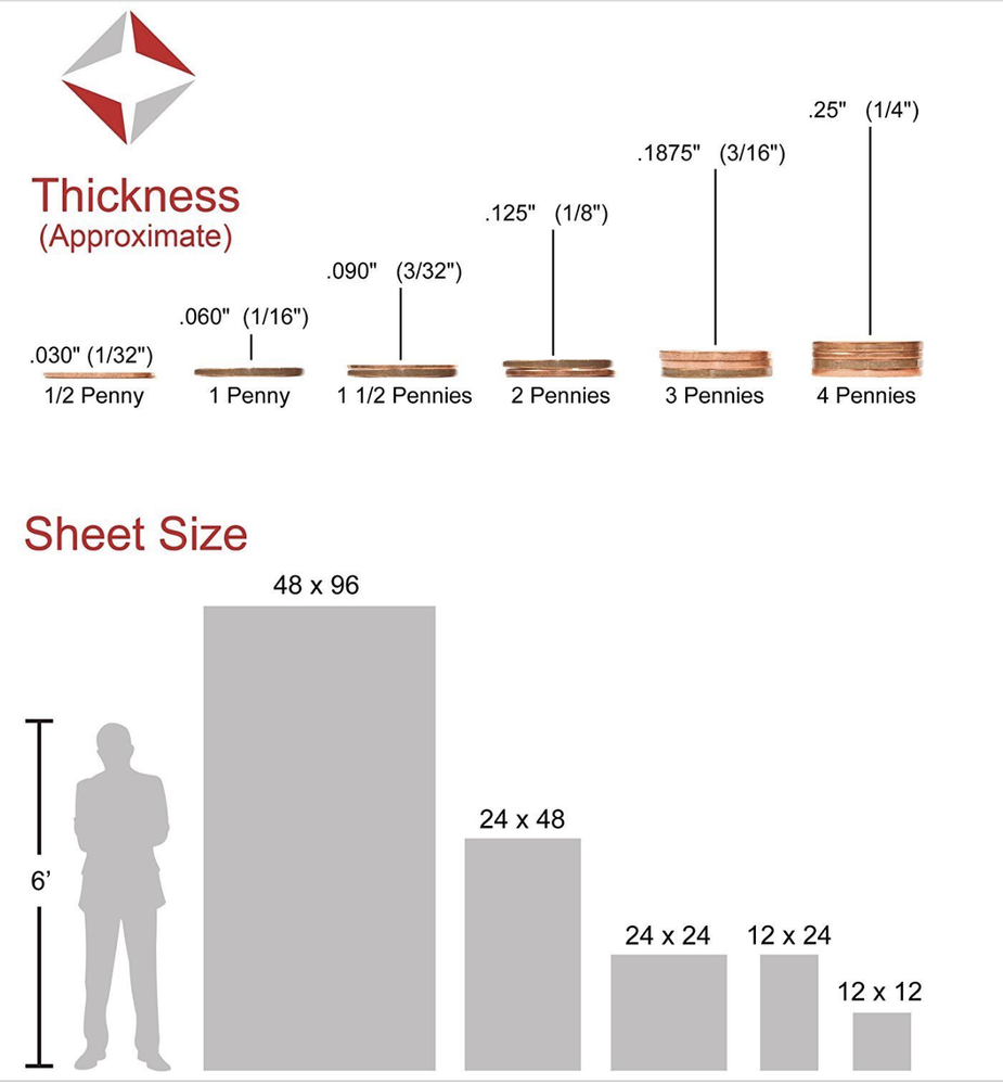 Clear Acrylic Cast Plexiglass Sheet Window Replacement VARIOUS SIZES AZM Display