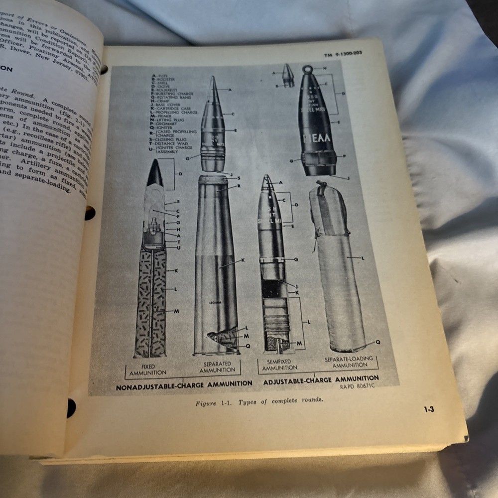 1967 Ammunition Manual