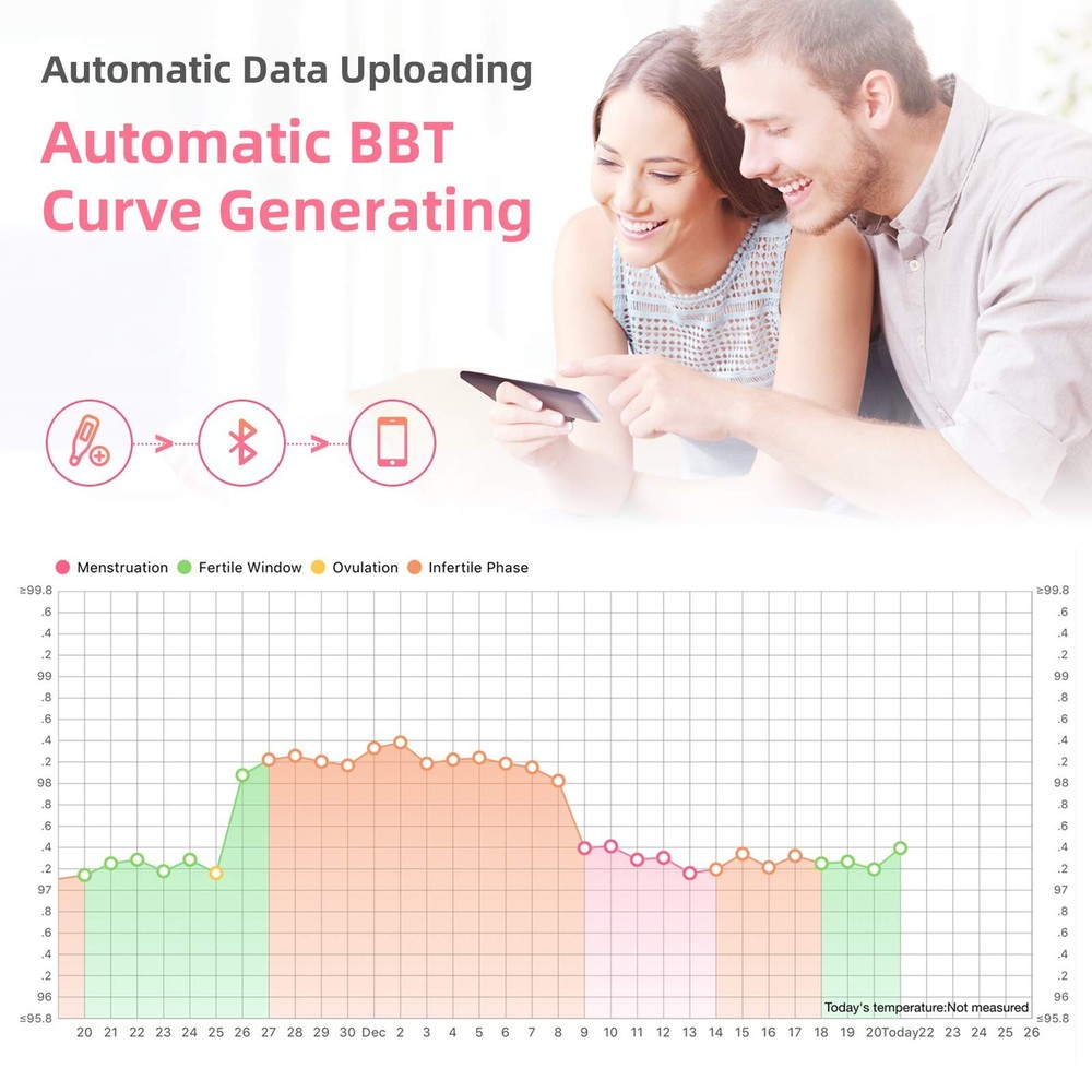 Smart Basal Thermometer for Ovulation Tracking, Digital Oral Body Temperature...