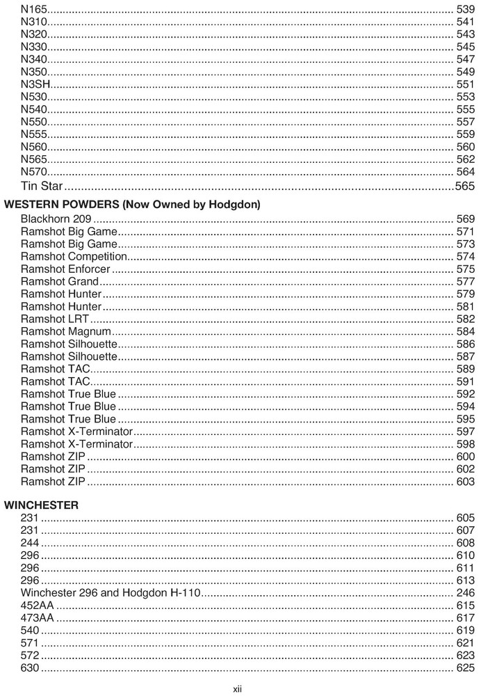 Propellant Profiles Seventh Edition