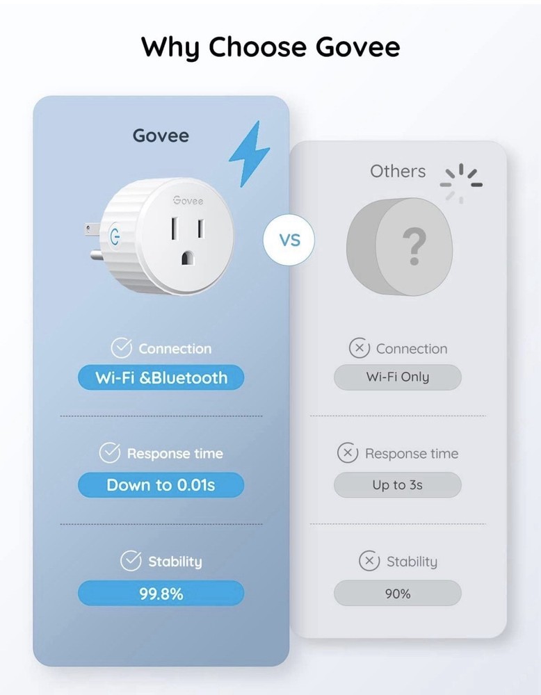 Govee Smart Plug with Timer & Group Controller, WiFi Outlet for Home, 4 Pack