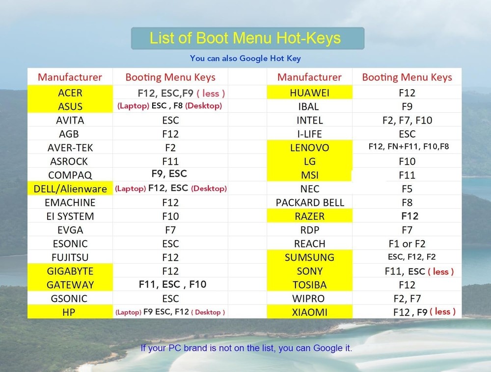 Bootable USB for Install & Reinstall Window 10 and Window 11 with Install Key...