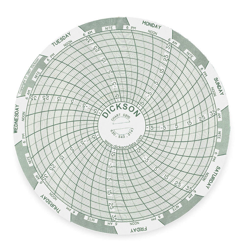 DICKSON C210 Circular Paper Chart, 7 day, 60 pkg 3ELT9