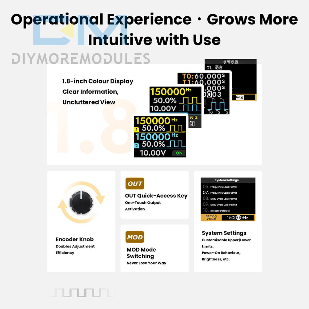 Signal Generator Module 2CH Adjustable Dead zone PWM Pulse Frequency Duty Cycle