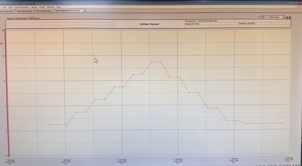 Monarch Instrument Process101 Current Recorder Lot w/ Cable Software -Calibrated
