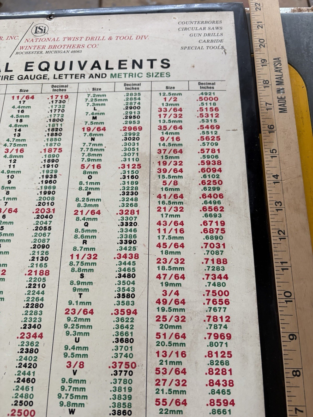 Vintage Metal Shop Wall Chart With Decimal, Wire Gage, Letter And Metric Sizes