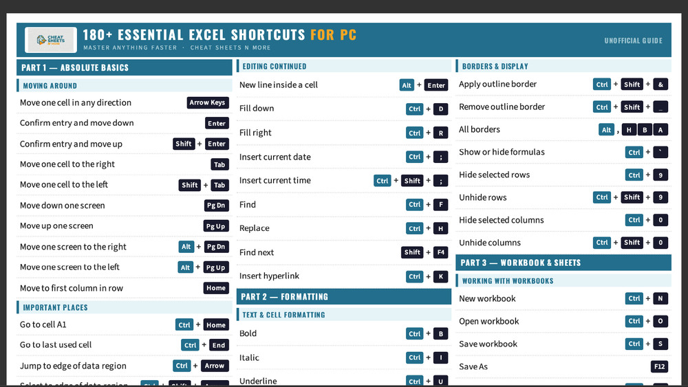 180+ Excel Shortcuts for PC Cheat Sheet Guide for Beginners 2026 Laminated Print