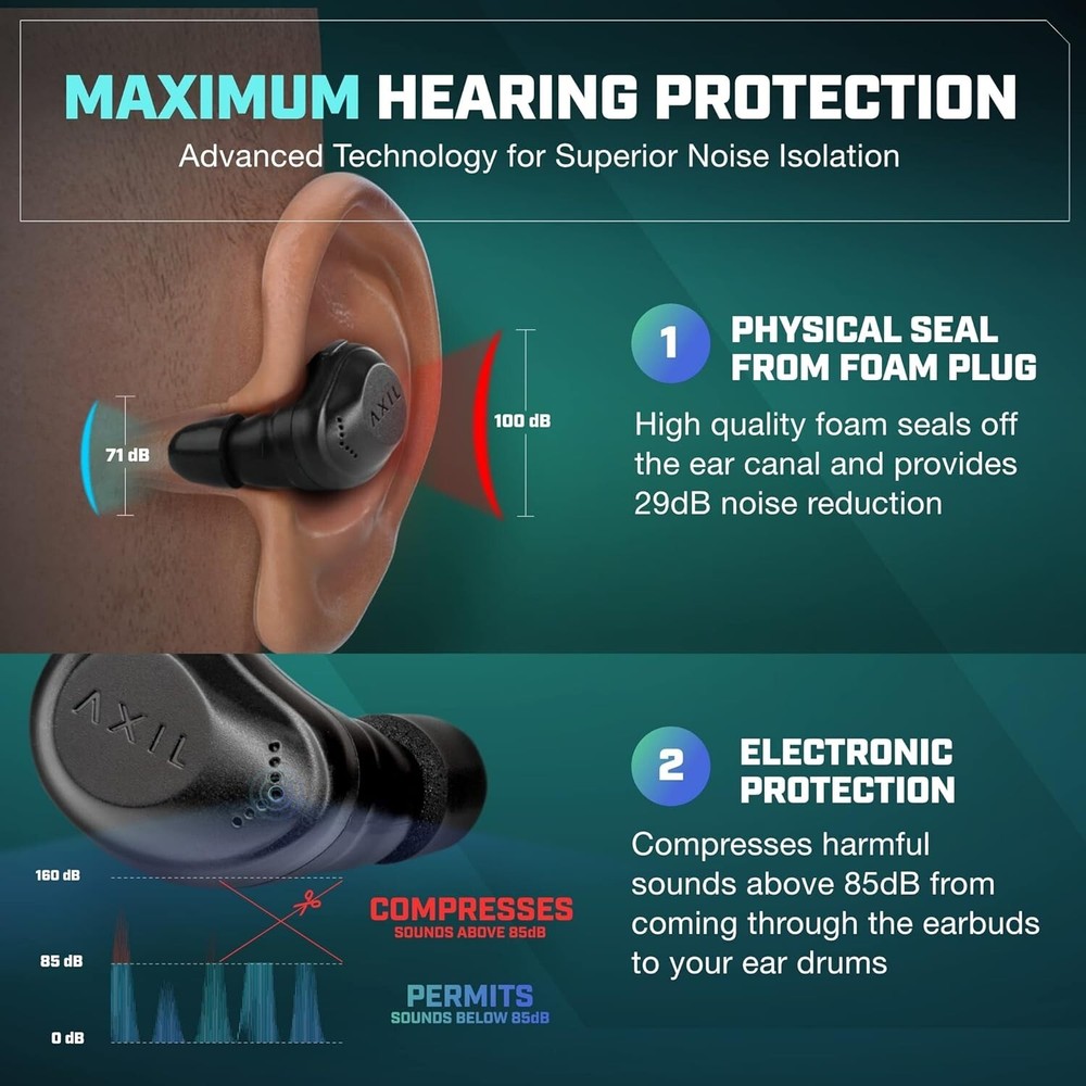 AXIL XCOR PRO Wireless Tactical Earbuds w/ Touch Controls & Bluetooth, Black