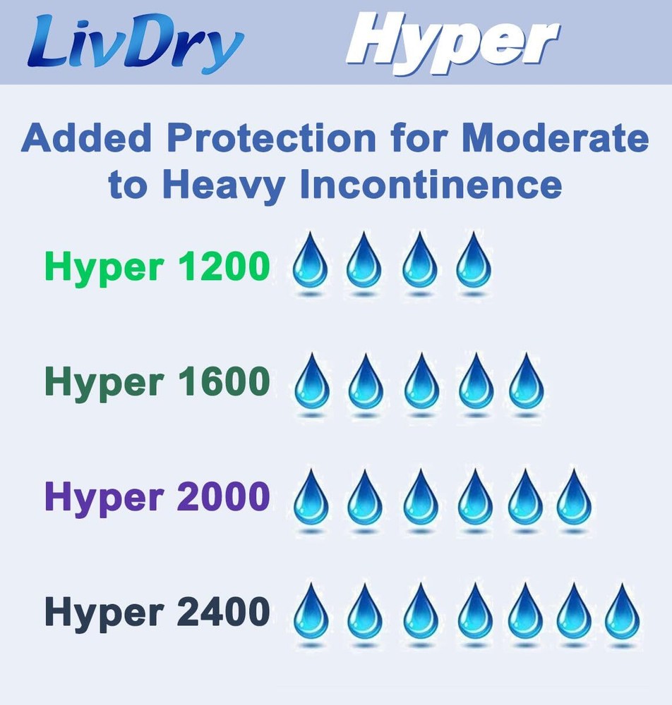 Hyper 2400 Incontinence Pads 18 Count Comfortable Leak Proof Inserts