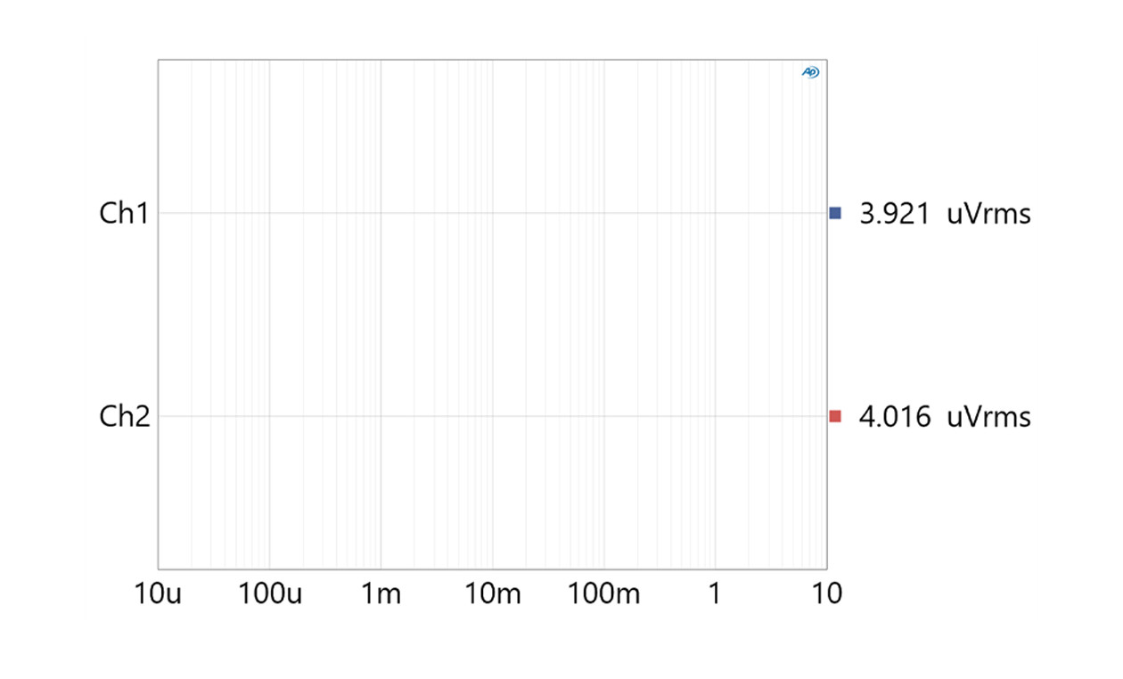 Fosi Audio ZP3 Balanced Preamp 3in 3out Pre Amp Audio for 2.1 Setup -Refurbished