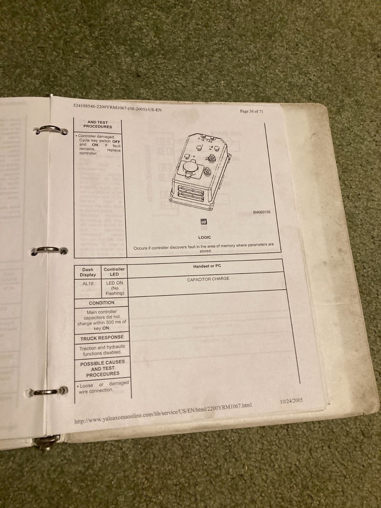 Atech / ZAPI / Control Unit / MPW045-E (B802) / Service Data User Manual / 2006