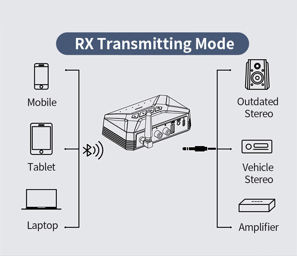 Bluetooth 5.0 Transmitter Receiver 3.5mm AUX To RCA Wireless HiFi Audio Adapter