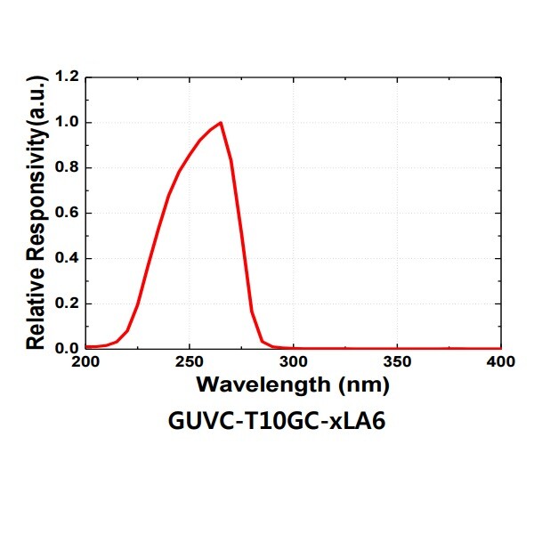 UV Sensor Probe Air Environment Light Measure Adjustable Output 2LA6 DC9V-24V