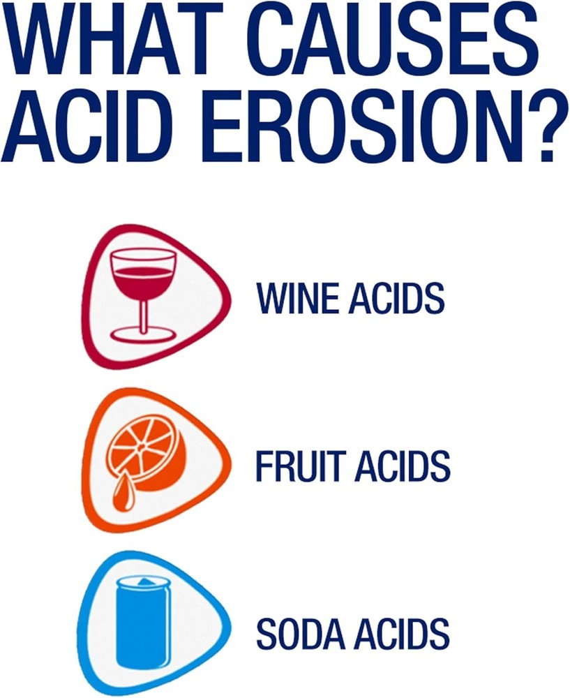 Sensodyne Pronamel Multi-Action Fluoride Toothpaste Cleansing Mint 4 Oz