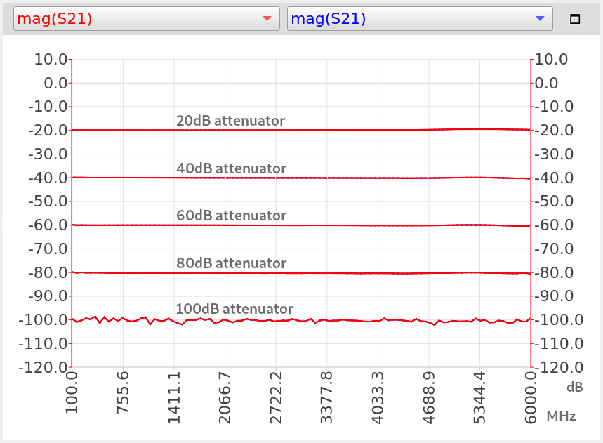 New NanoRFE VNA6000-A NanoVNA V3 6GHz Vector Network Analyzer 95dB Dynamic
