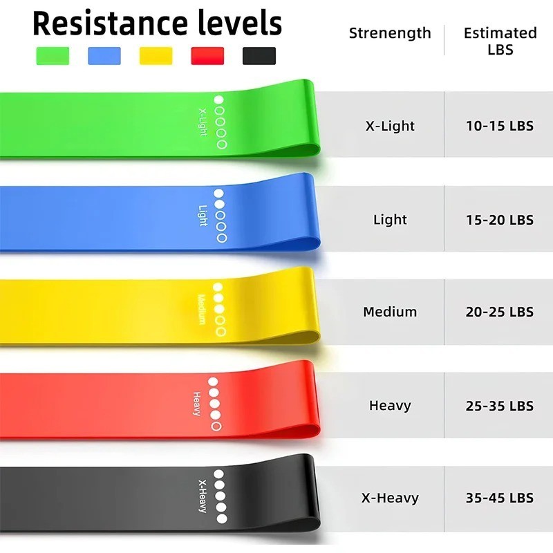 Resistance Bands Set of 5 Heavy Duty – Pull Up Assist Workout Training
