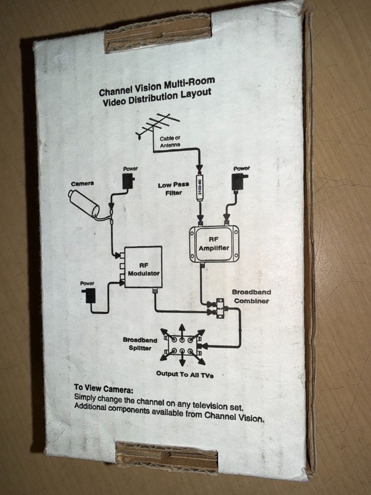 Channel Vision IU-511