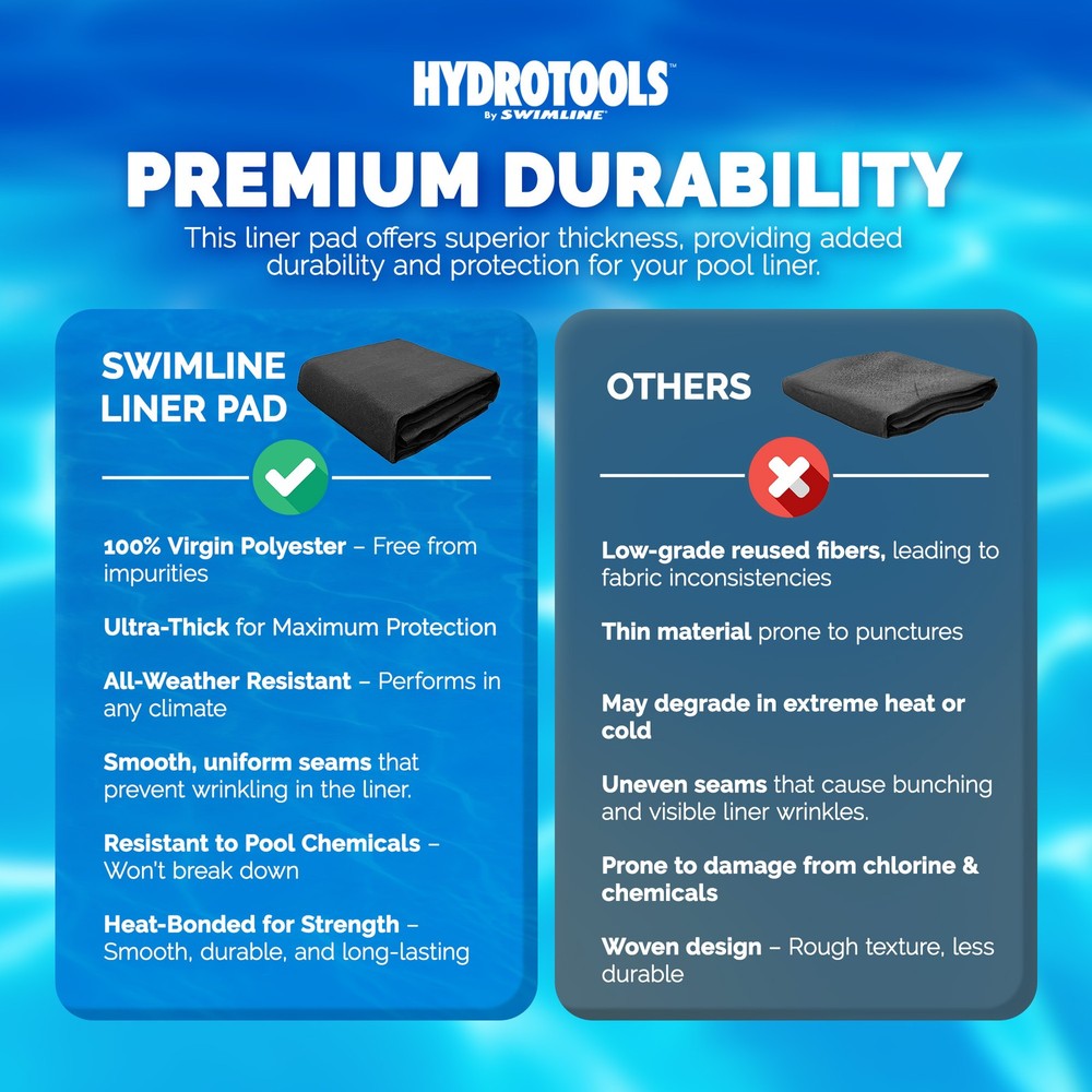 Swimline Hydrotools Above Ground Oval Liner Pad, Pool Protector Mat (Open Box)