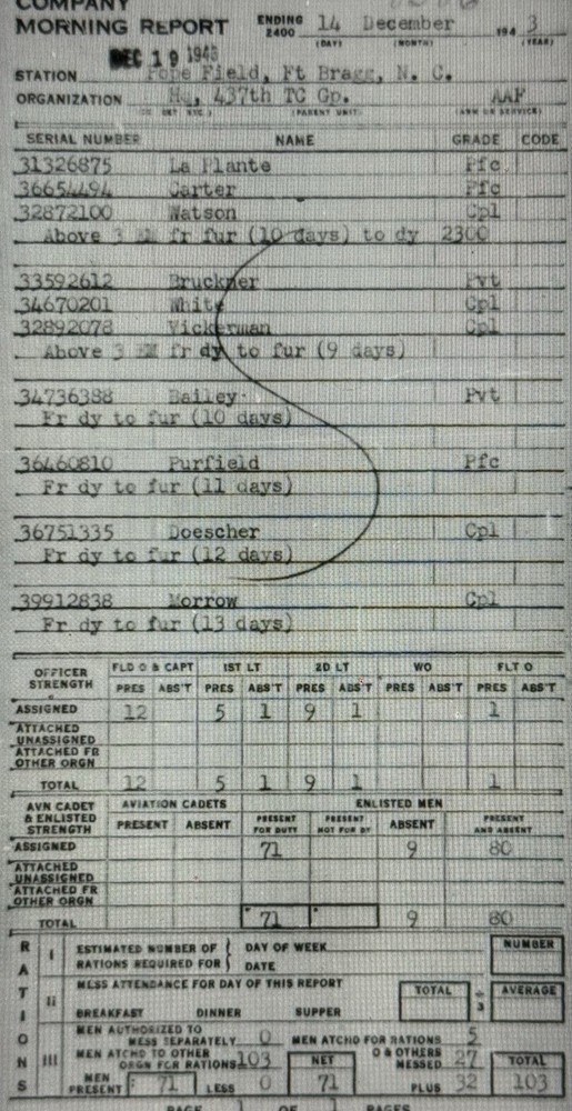 WW2 437th Troop Carrier Squadron / 12th Bombardment Group Dog Tag, APO 390 (3)