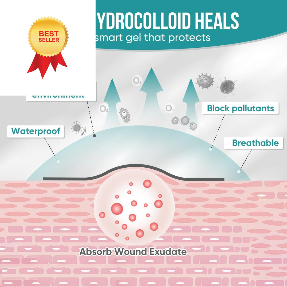 Hydrocolloid Roll for Wound Care, Patch 2in x 12ft, Transparent