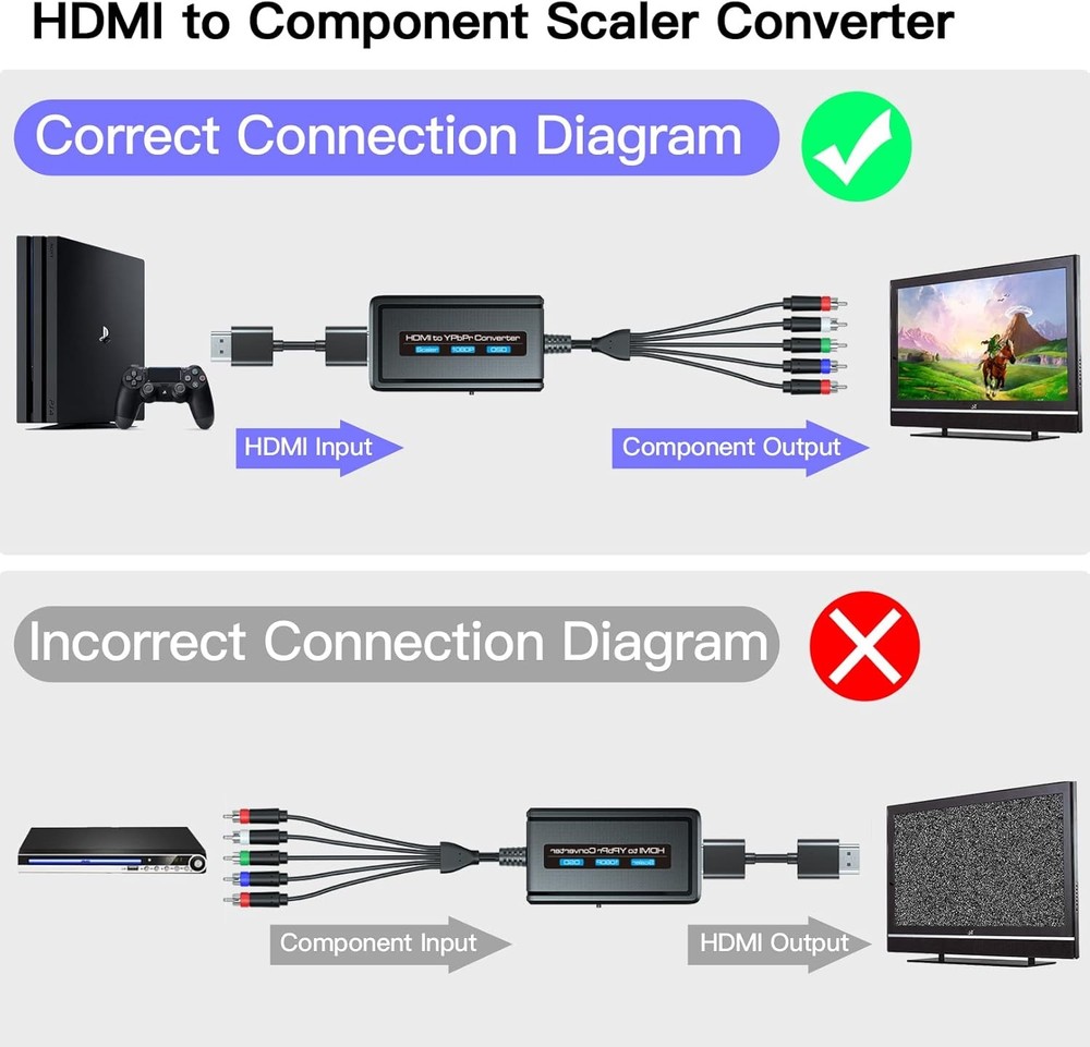 HDMI to Component Converter with Scaler Function, 1080P YPbPr Black