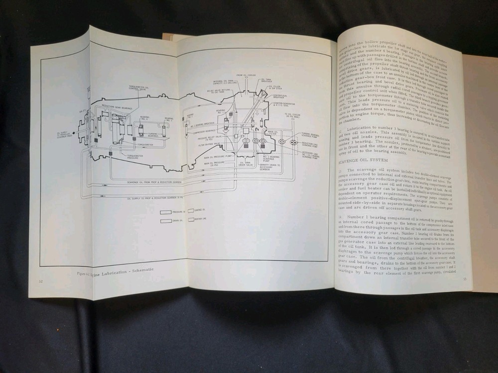 Pratt Whitney PT6 Engine Descriptive Notes Service School Notes 1963 Beechcraft