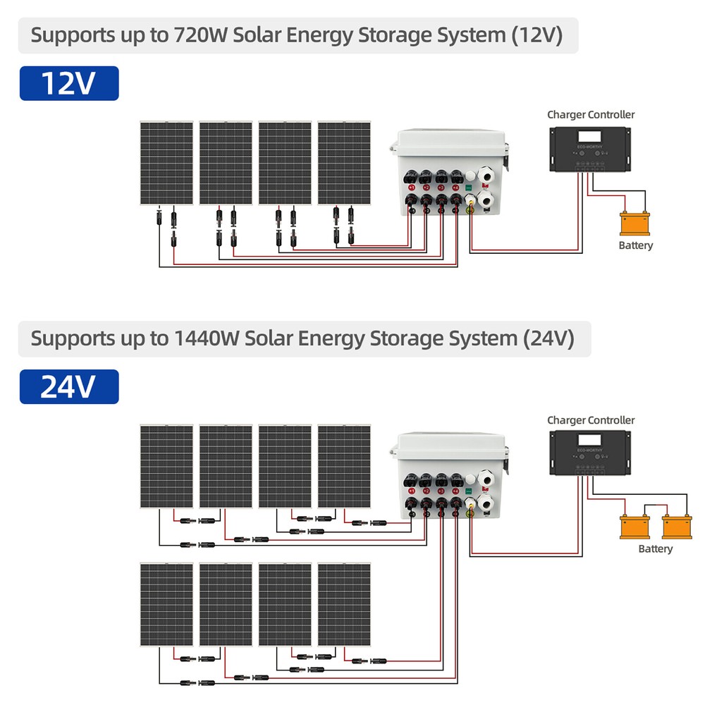 4 String Solar PV Combiner Box 63A Circuit Breaker for Solar Panel Waterproof US