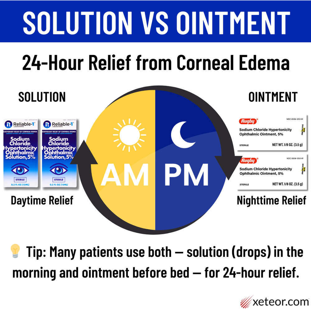 Reliable 1 Sodium Chloride 5% Solution - 6 Pack | (Exp 1-2028)