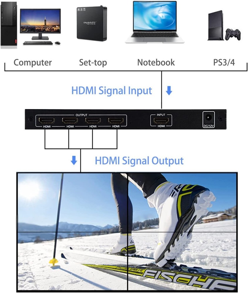 2X2 HDMI Video Wall Controller,1920 * 1080P Image Splicing Controller,HDMI 1.3 I