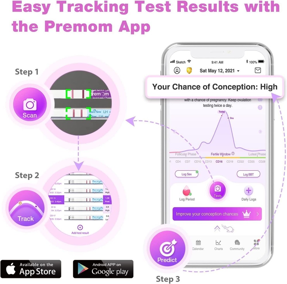 QuickTesting 120-Piece Ovulation & Pregnancy Strips – Your Conception Ally