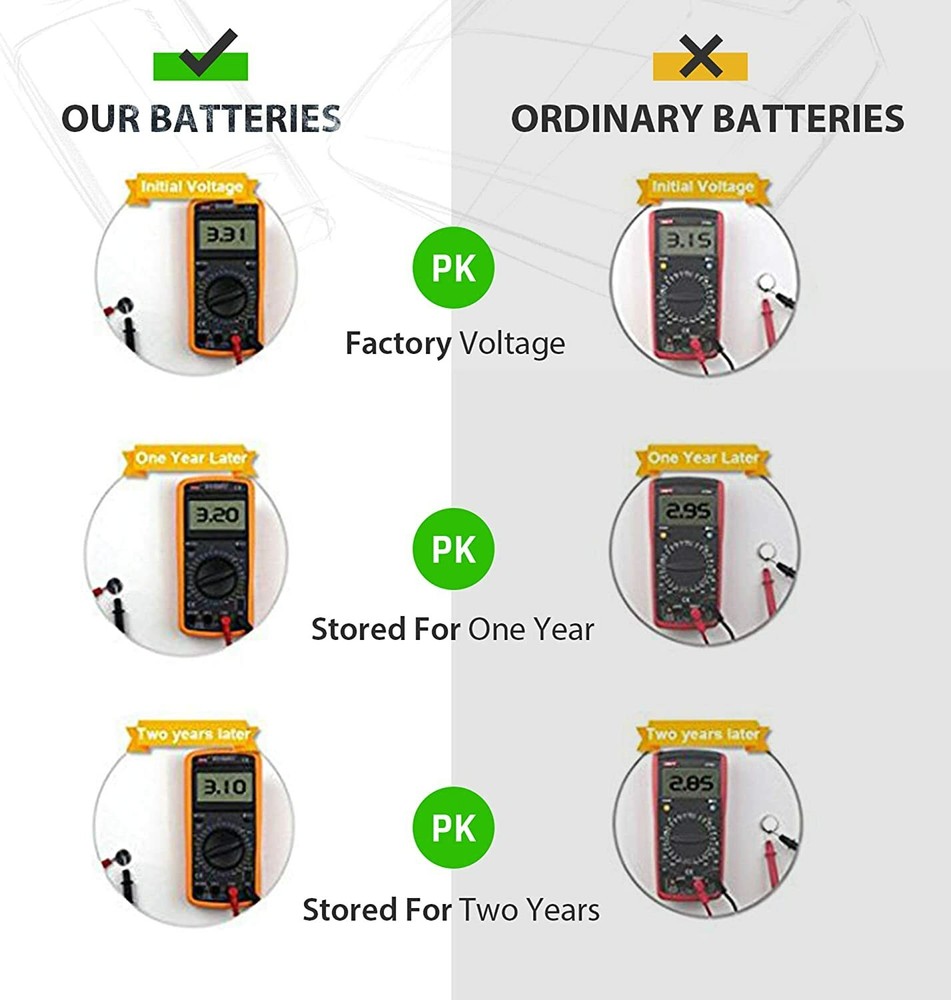 LiCB 10 Pack CR1616 3V Lithium Batteries