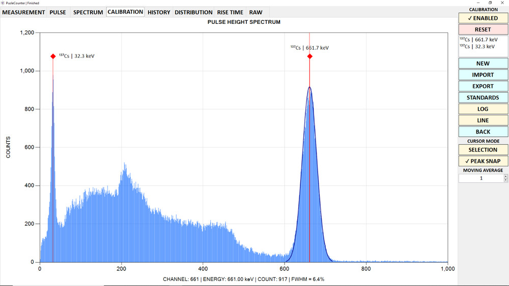 PulseCouner Pro Multichannel Analyzer / MCA / Pulse Processor for Gamma & X-Ray
