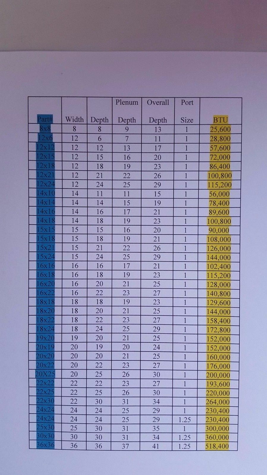 18x20 Water to Air Heat Exchanger 1"Copper Ports With Install Kit