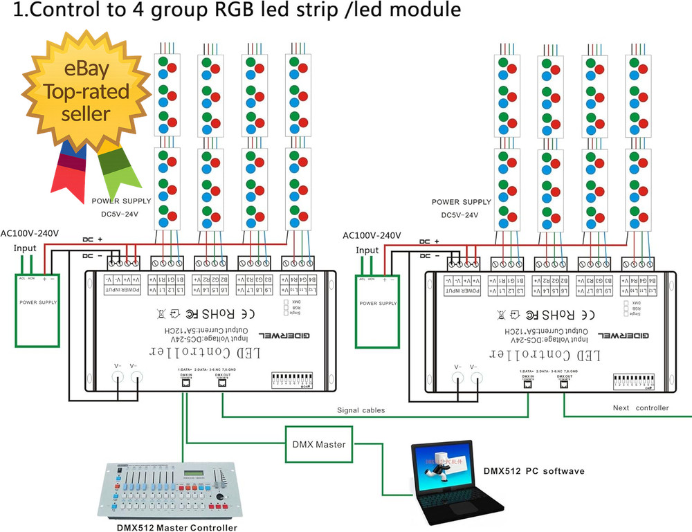 12 Channel DMX Decoder RGB Controller 60A PWM DMX512 Dimmer Driver