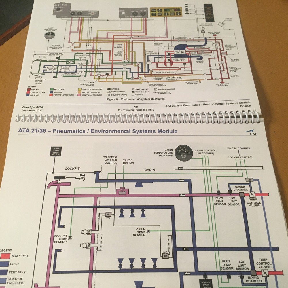 BeechJet 400A Pneumatics & Environmental Systems Booklet Manual