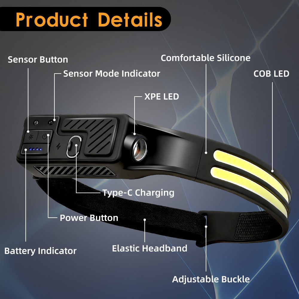 2Pcs LED Headlamp Rechargeable Head Lights for Forehead, Battery Level Indicator