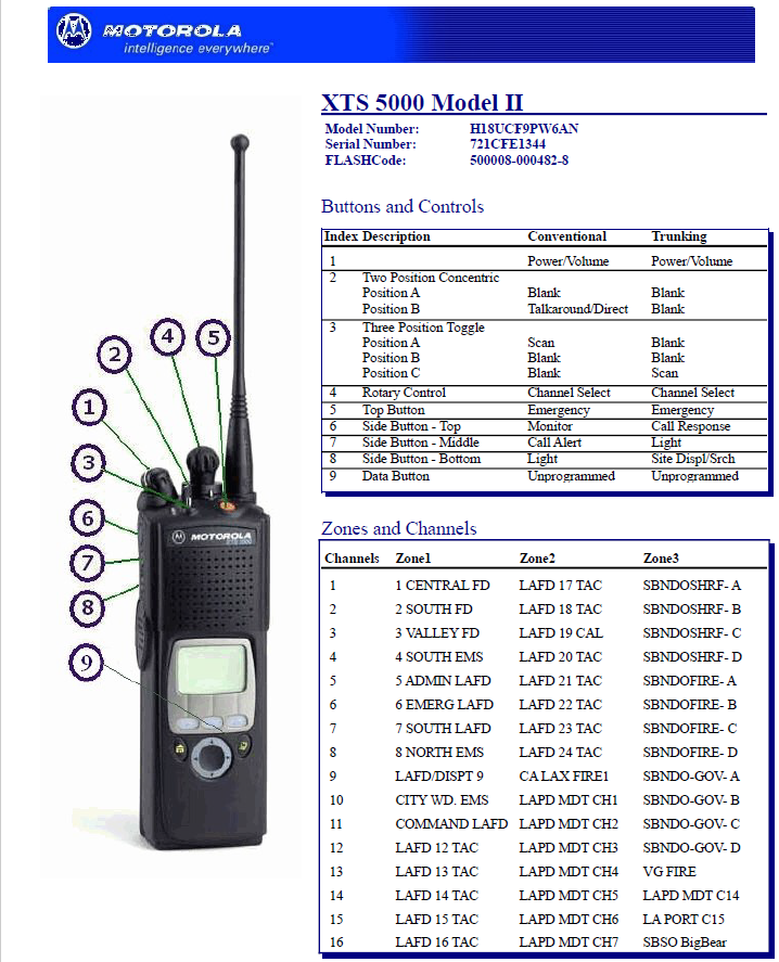MOTOROLA XTS 5000 M2. LAFD. 700/800 / 500008-000482-8 SCANNER ONLY.
