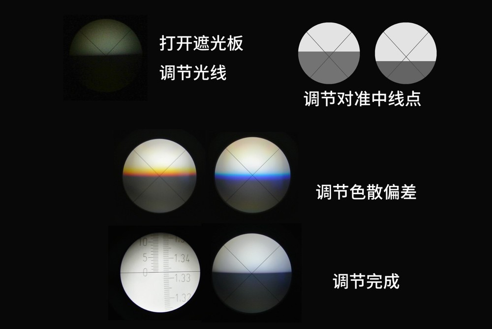 Binocular Abbe Refractometer Temperature Display Brix Digital ABBE Refractometer