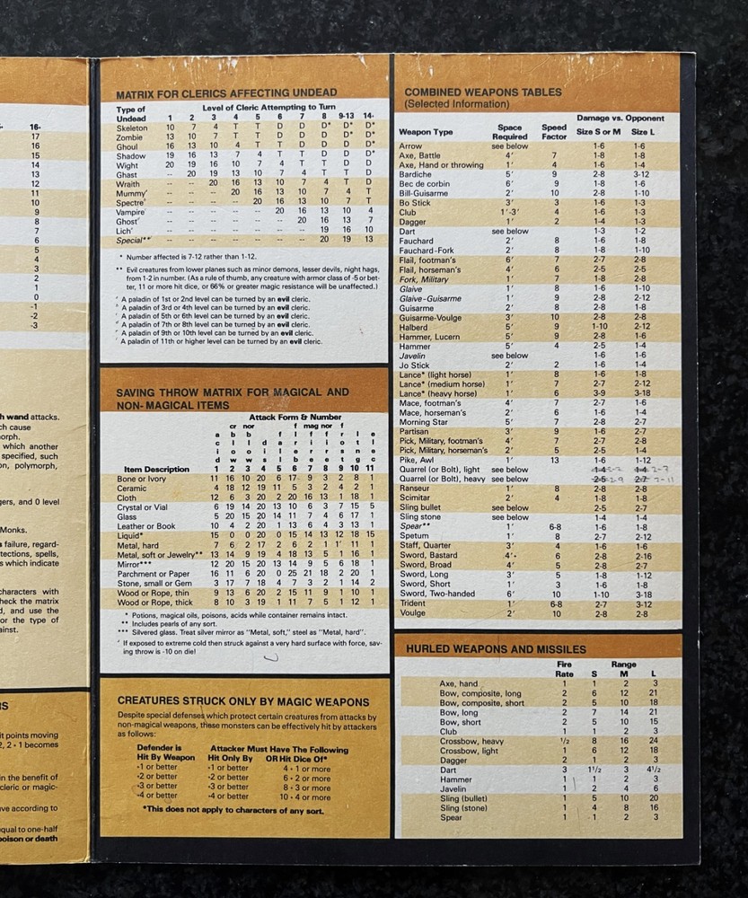 AD&D Dungeon Masters & Players Reference Screens Advanced Dungeons & Dragons