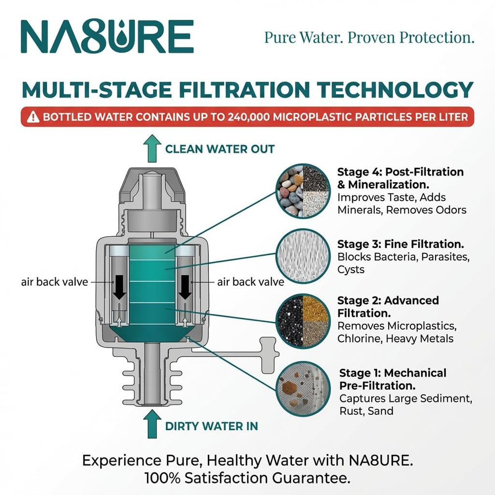 Microplastic Water Filter 2-Pack | SGS Lab-Tested Bottle Top Purifier for Sedime
