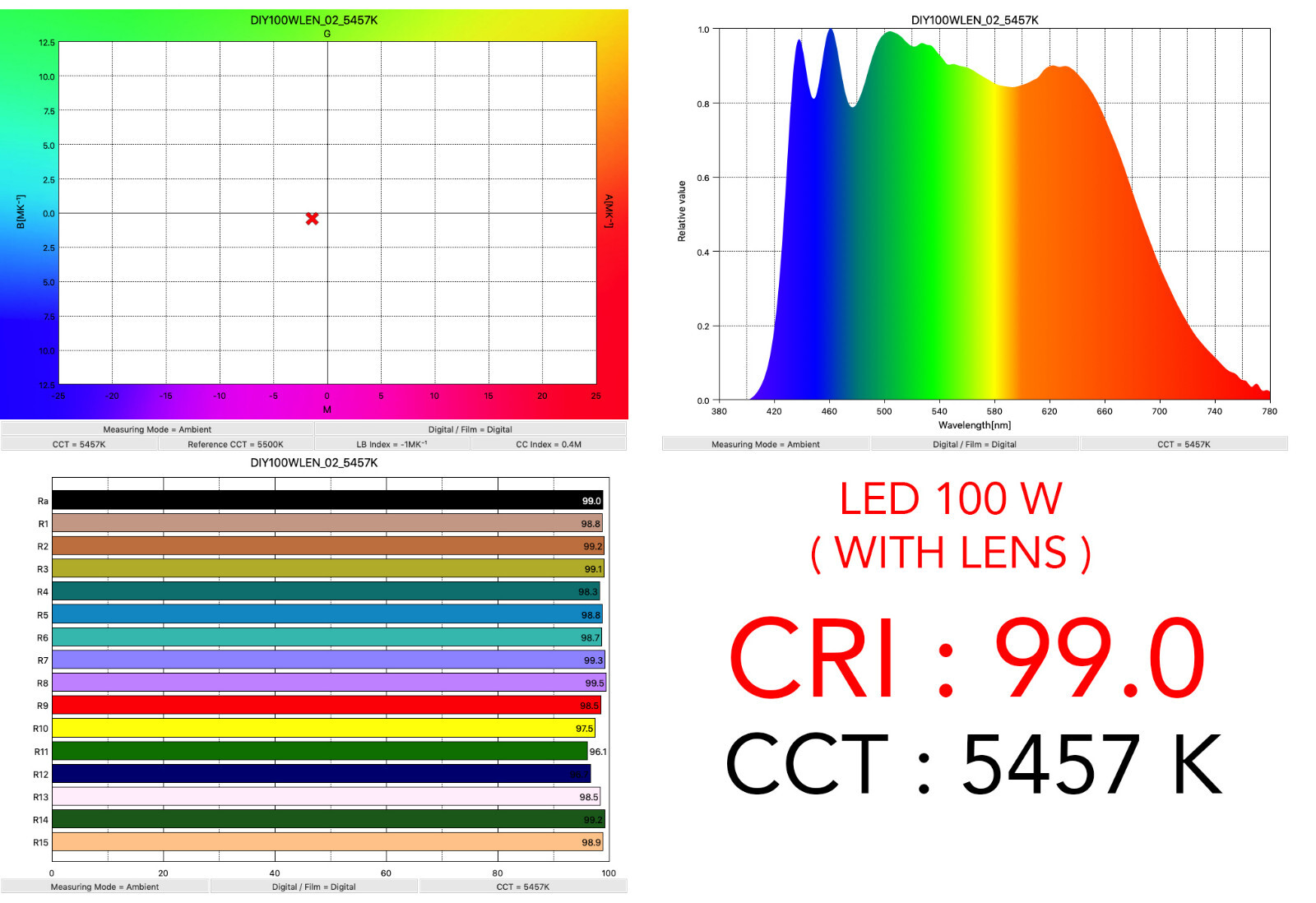 High CRI 95+ Ultra Bright 100W DIY COB LED Daylight 5600K DC36-38V 2.5A 10000LM