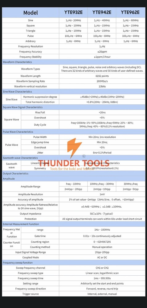Thundertools 20-60MHz 2-channel Function Arbitrary Waveform Generator Portable