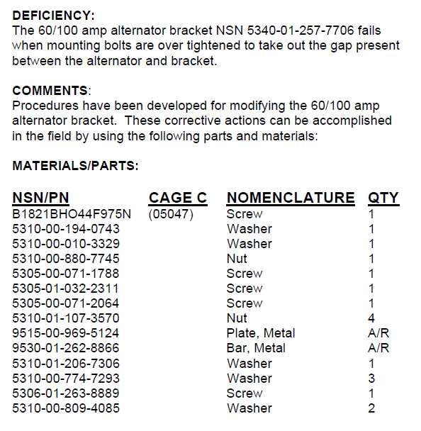 19,500+ page M998 HMMWV HUMMER HUMVEE Repair Parts Tech Pubs searchable on CD