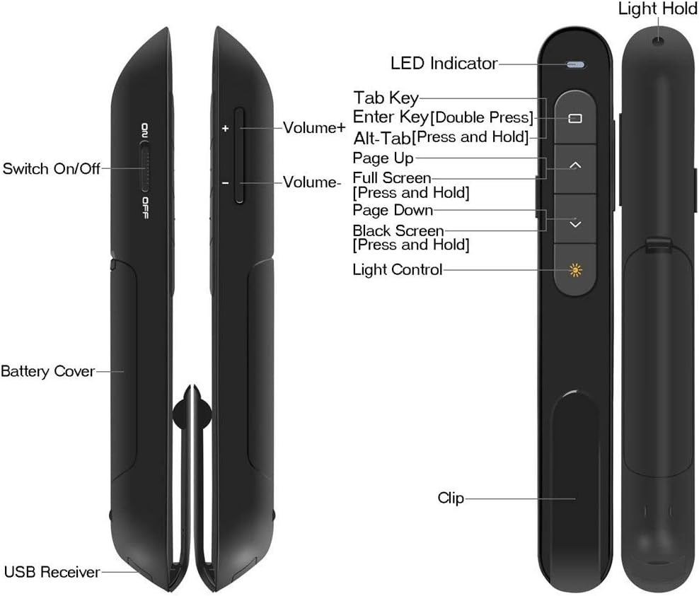 Wireless Presenter, Hyperlink Volume Control Presentation Clicker RF 2.4Ghz USB