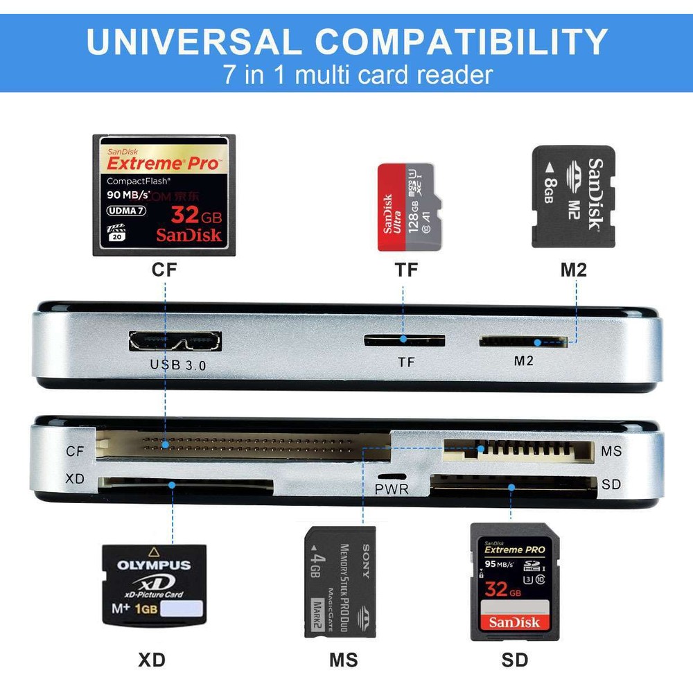 USB 3.0 Memory Card Reader Adapter 5GBPS Fit For CF/TF/SD/Micro SD/XD/M2/MS Card