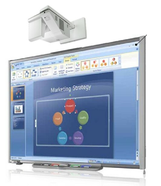 Interactive Smart Board SB680 and Dell S500 Short throw projector