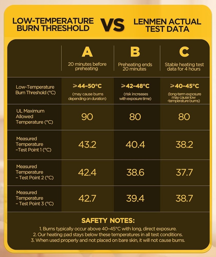 Luxury Graphene Heating Pad: Instant Relief with 4 Timer Options & Plush Design