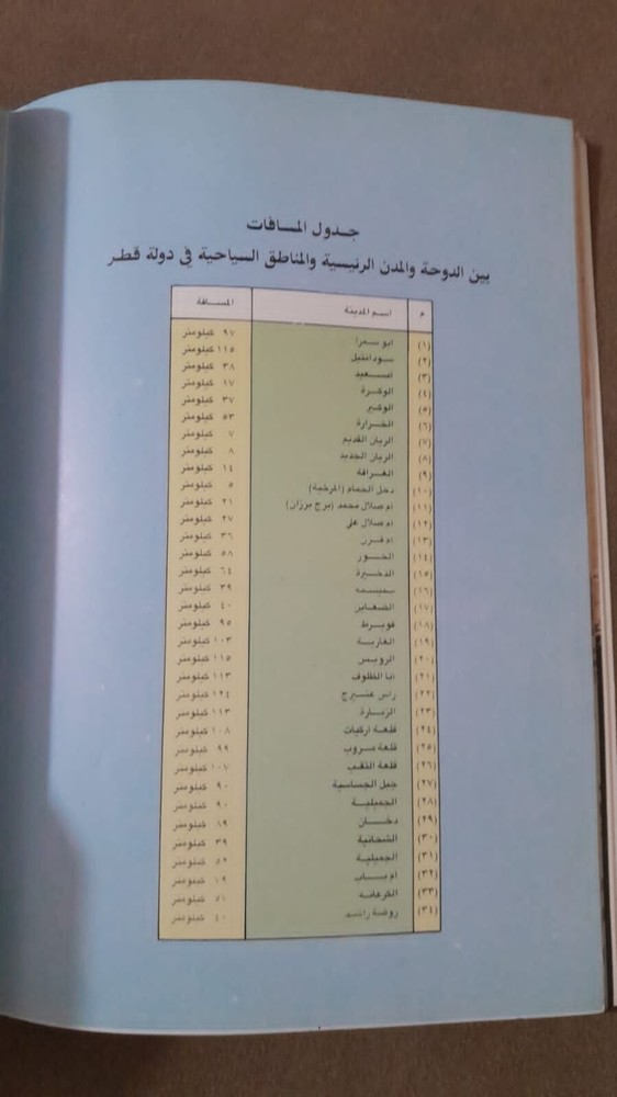 Qatar Tourism Guide, rare دليل السياحة قطر